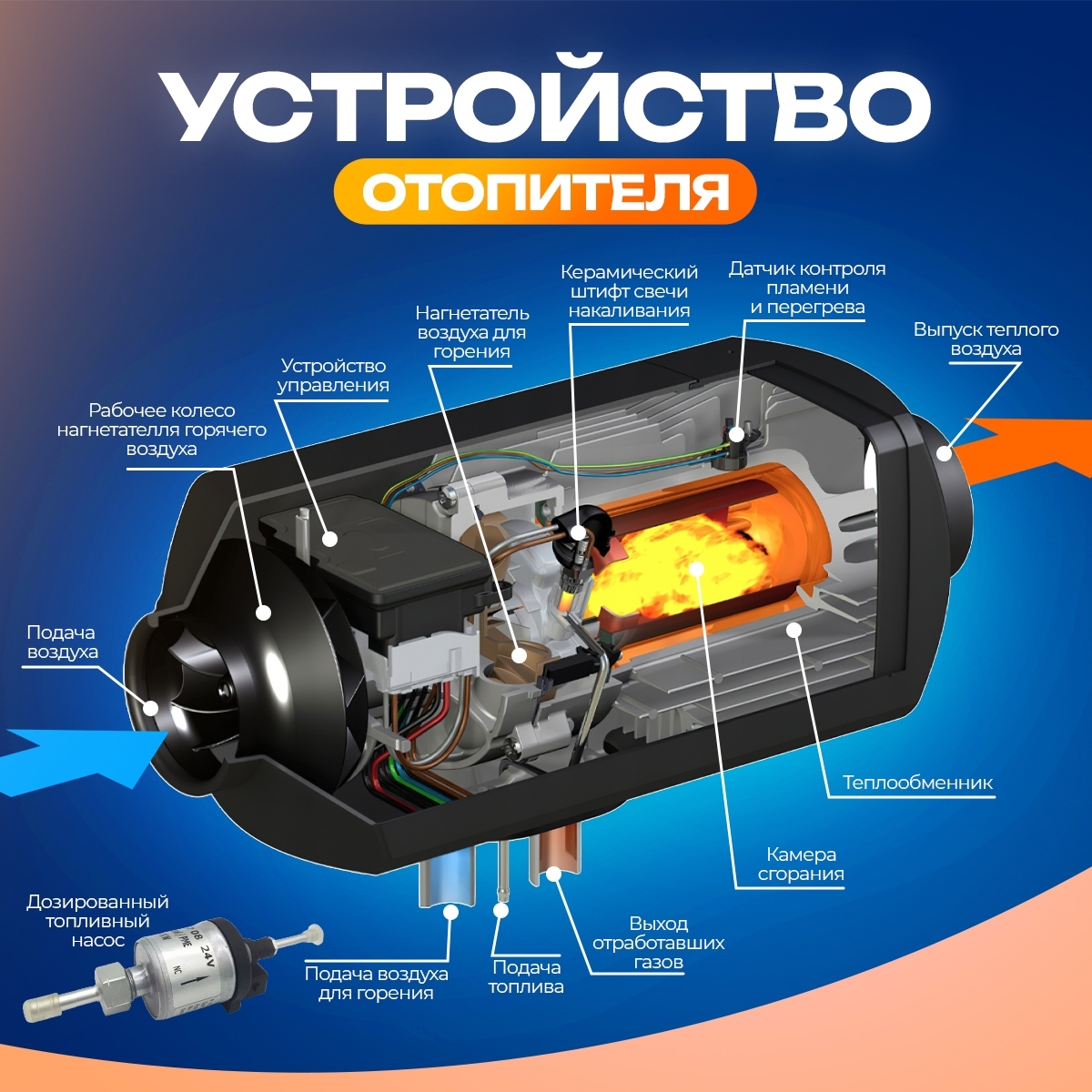 Воздушные отопители салона автономные